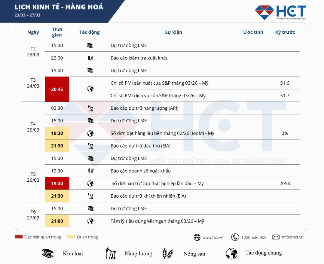 Chi tiết về giá cà phê hôm nay tp buôn ma thuột đắk lắk
